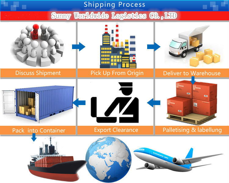 Chinese shipping agent from China to Mexico city DDP shipping door to door