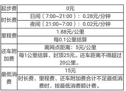 深圳南山汽车共享