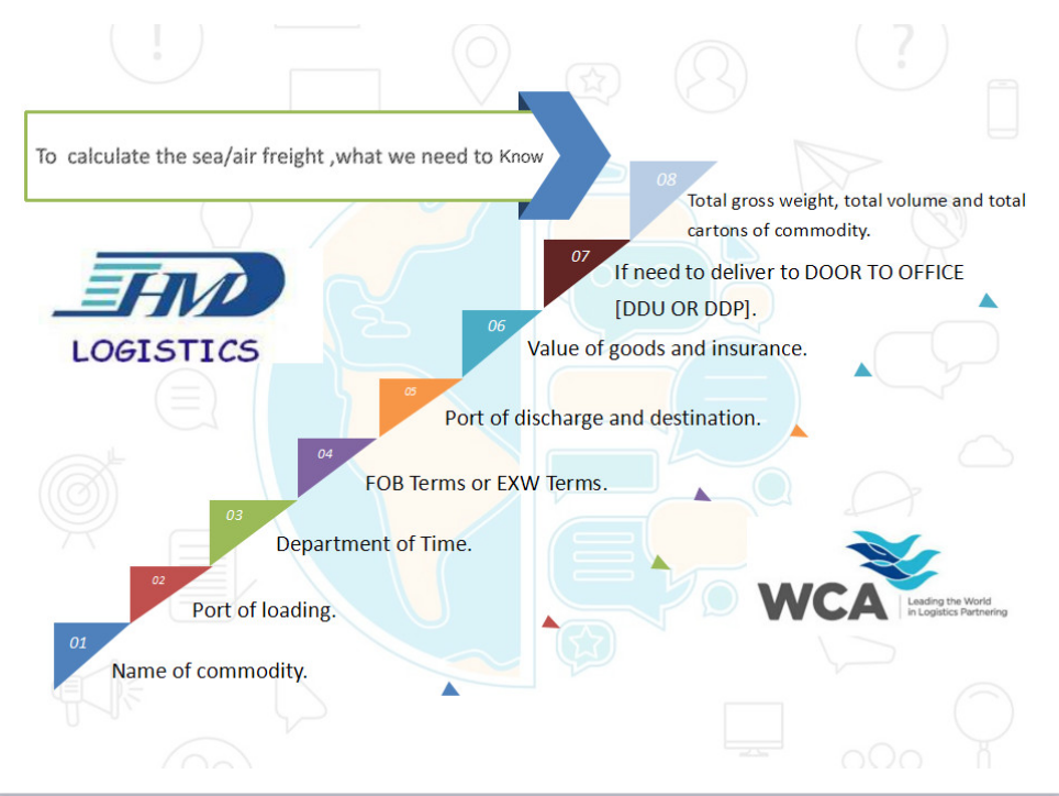 Air freight and air cargo shipment from Germany to China