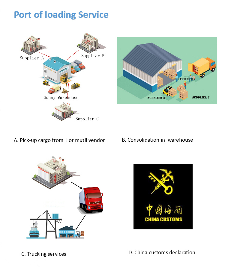 Sea Freight From Ningbo to Haifa Israel Door to Door Service