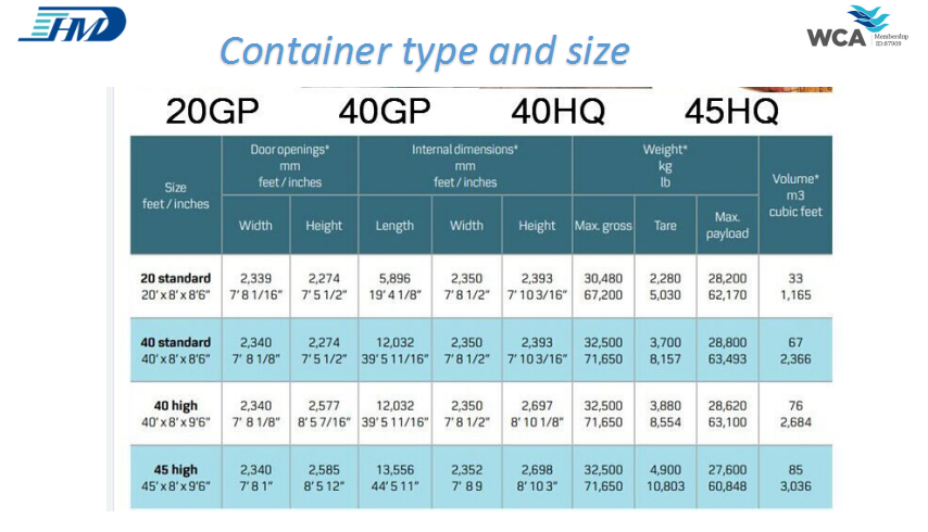 Germany Amazon Fba Fcl Container Sea Shipping Rates From Shanghai