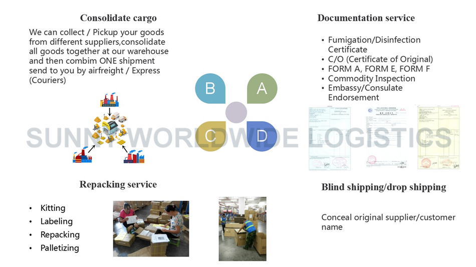 Shenzhen freight forwarder air cargo service shipping rates from China to Botswana