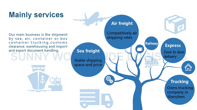 Logistics Companies Shipping Rates from China to USA Tacoma