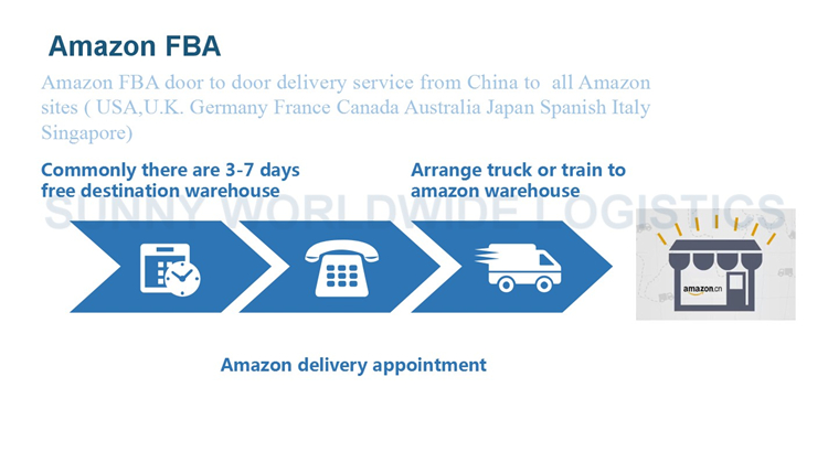 Air Freight Forward China to Italy Ship to Amazon FBA Fulfillment Center