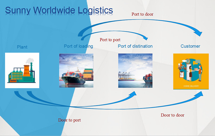 Ocean Freight Shipping Container Shipping Rates from China to USA