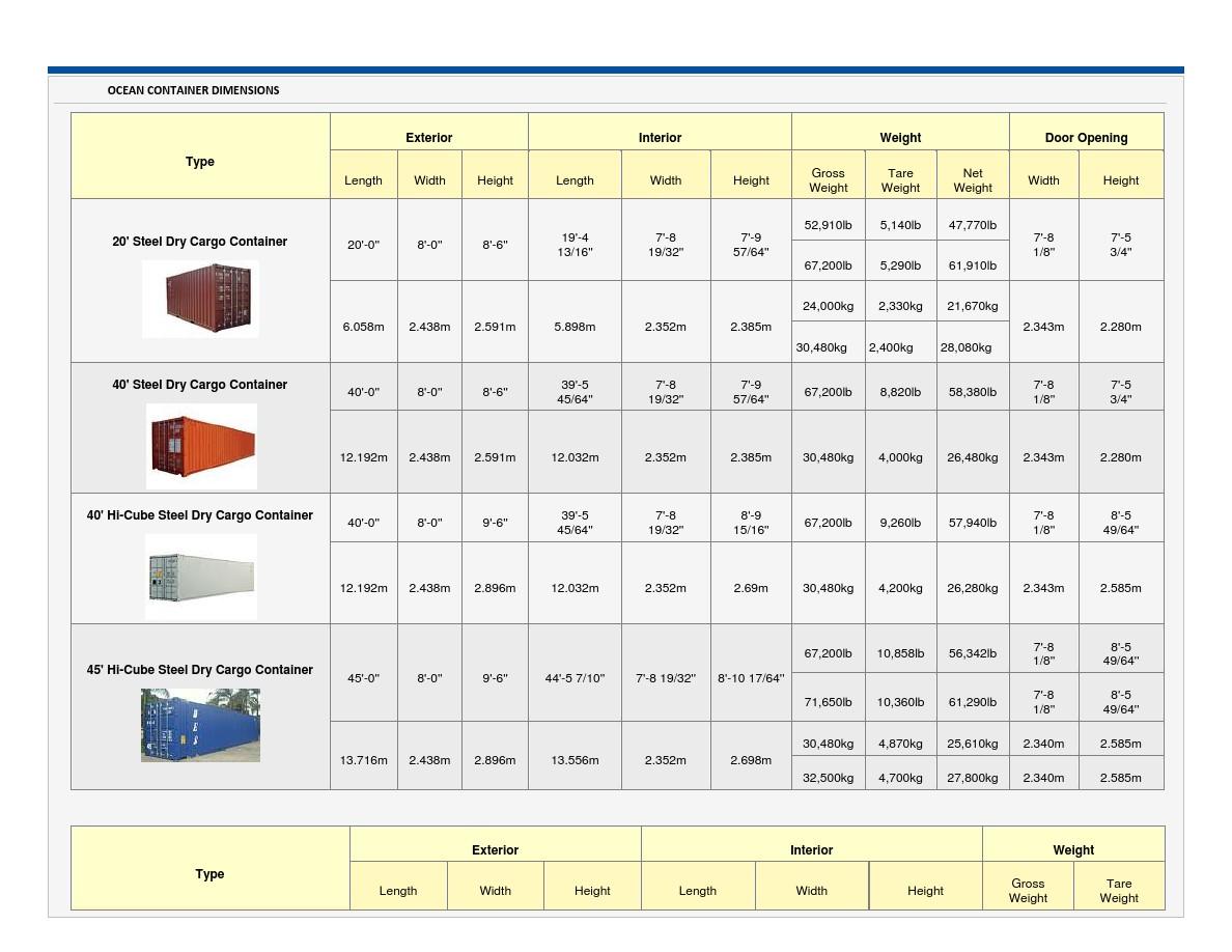 Professional sea freight container shipping door to door service from China to Italy