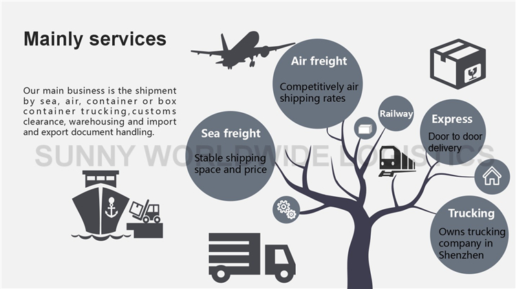 Affordable air freight service to Russia