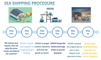 Economy sea freight cargo shipping from shanghai to ICELAND