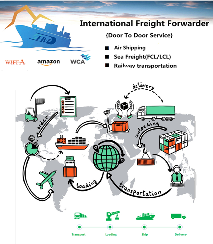 Air freight forwarder from Hong Kong Beijing to Japan