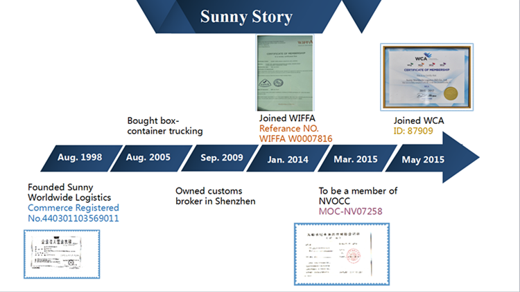 Guangzhou Shipping company sea freight cost to Norway