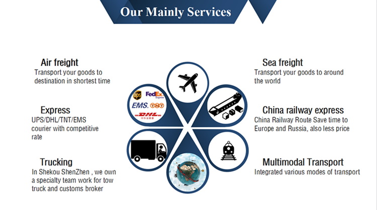 Logistics sea freight service shipping cost to Fiji