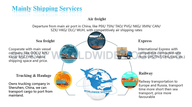 International Shipping China to London Cargo Service Sea Container