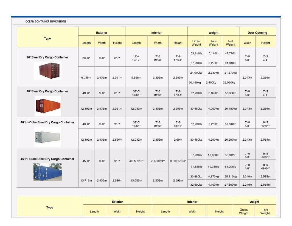 Guangzhou Sea Freight shipping cost to Romania