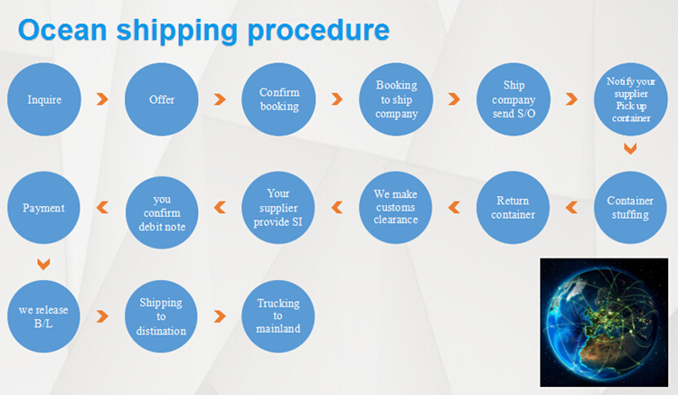 LCL sea freight logistics service from Shenzhen to Dallas