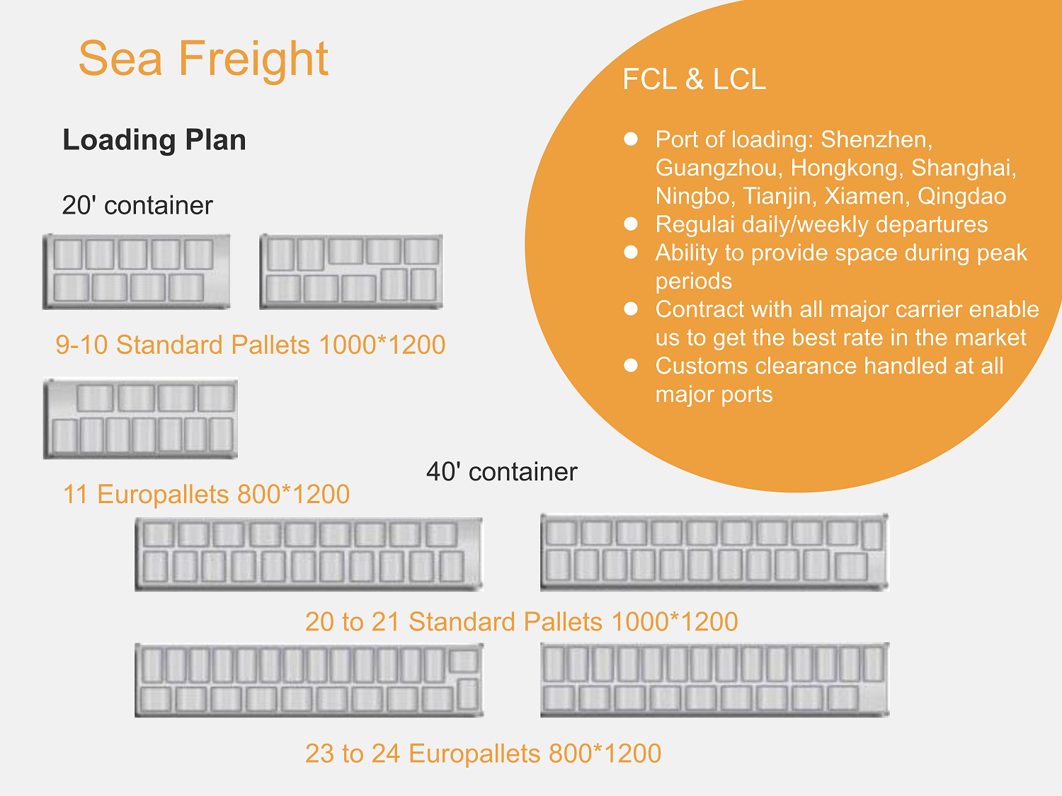 sea shipping rates