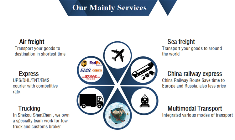 China Consolidation Services Shipping from China to Russia