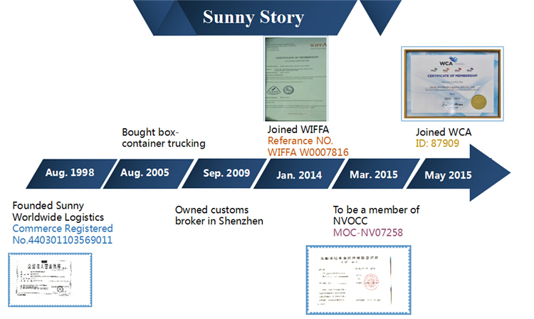 Air Freight VS Sea Freight Shipping Goods from China to Indonesia