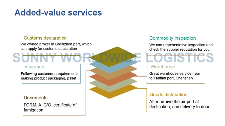 Door To Door Express Delivery To Ghana For Amazon Alibaba China Supplier