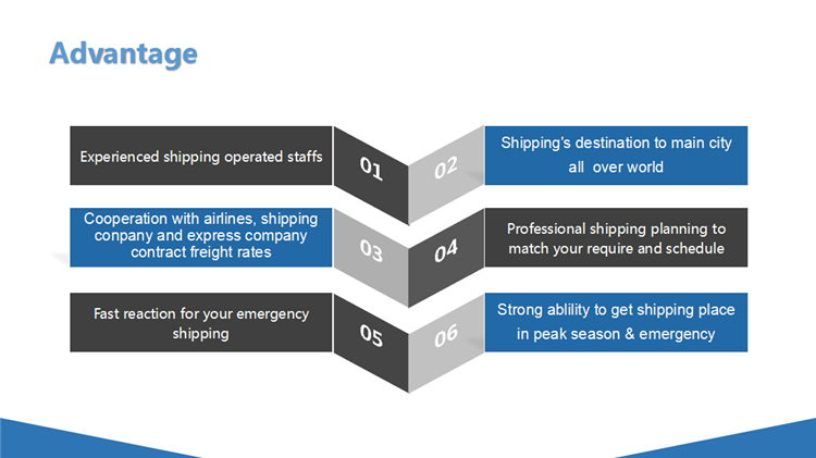 Air Cargo Rates Freight Forwarder China to USA San Antonio