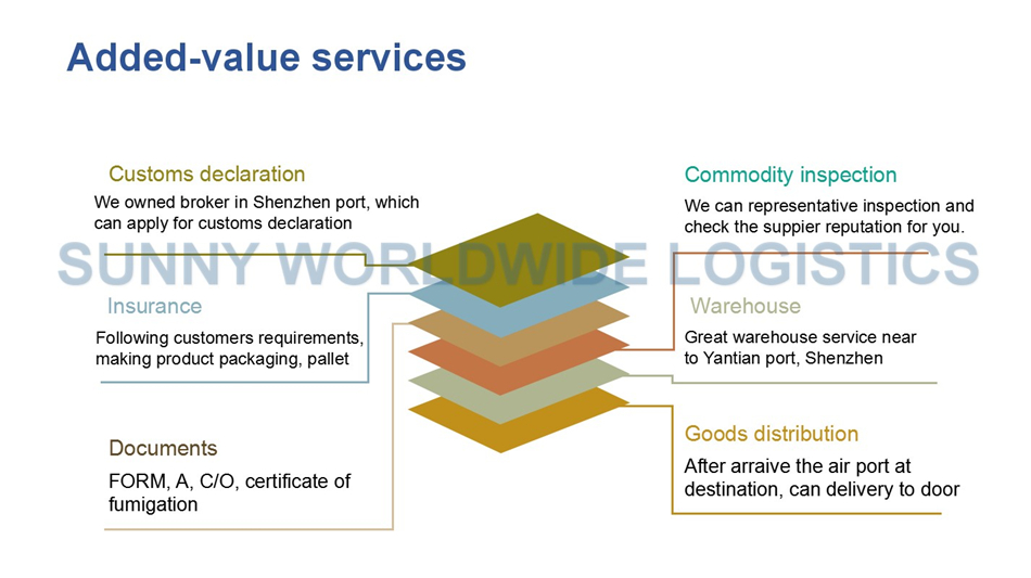 Sea Shipping China to Portugal Dropshipping Europe Freight Forwarder