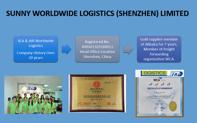 Air freight shipping agents in shenzhen to Cuba Havana