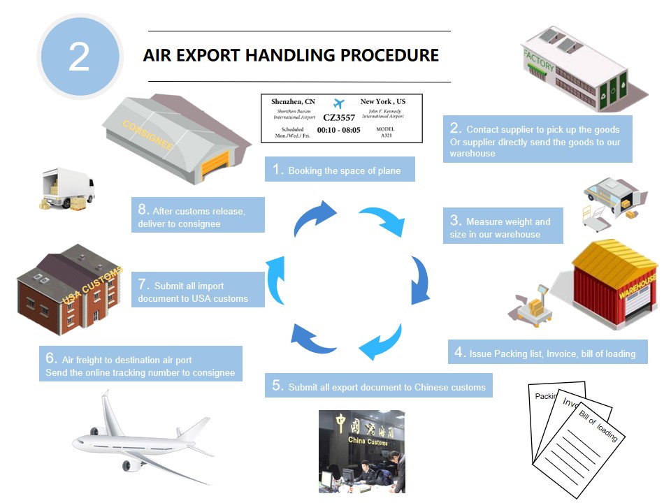 Sea freight from Shenzhen China to Davao Philippines DDP DDU