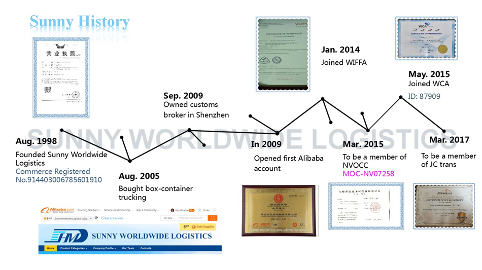 Competitive Air Freight Rate From China To Sierra Leone