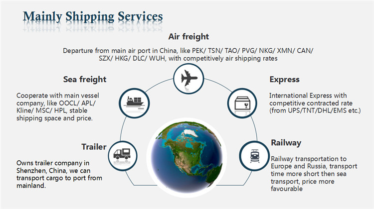 air freight forwarder shipping rates from china to south africa