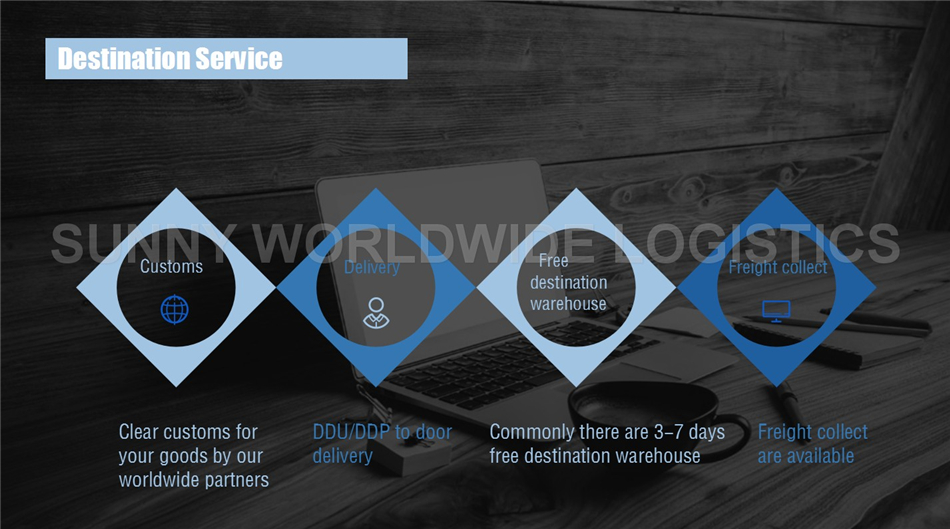 Drop Shipper Furniture Model Container Ship Delivery to Iran