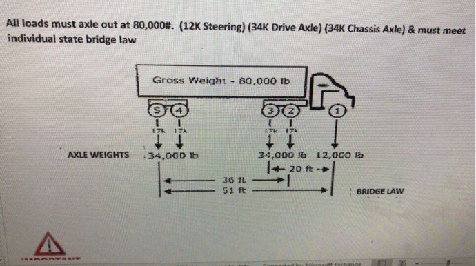 How shall we loading due to the container weight limit in USA