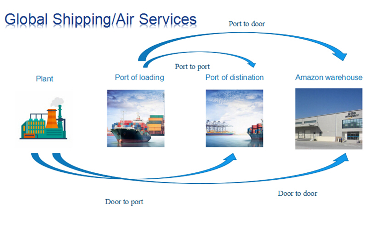 International sea freight service from Ningbo China to Sydney