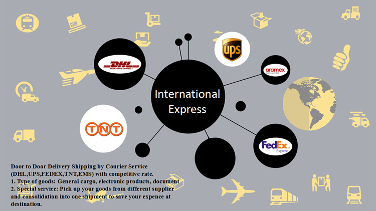 All Express Air Freight to Sweden Door to Door Delivery Service