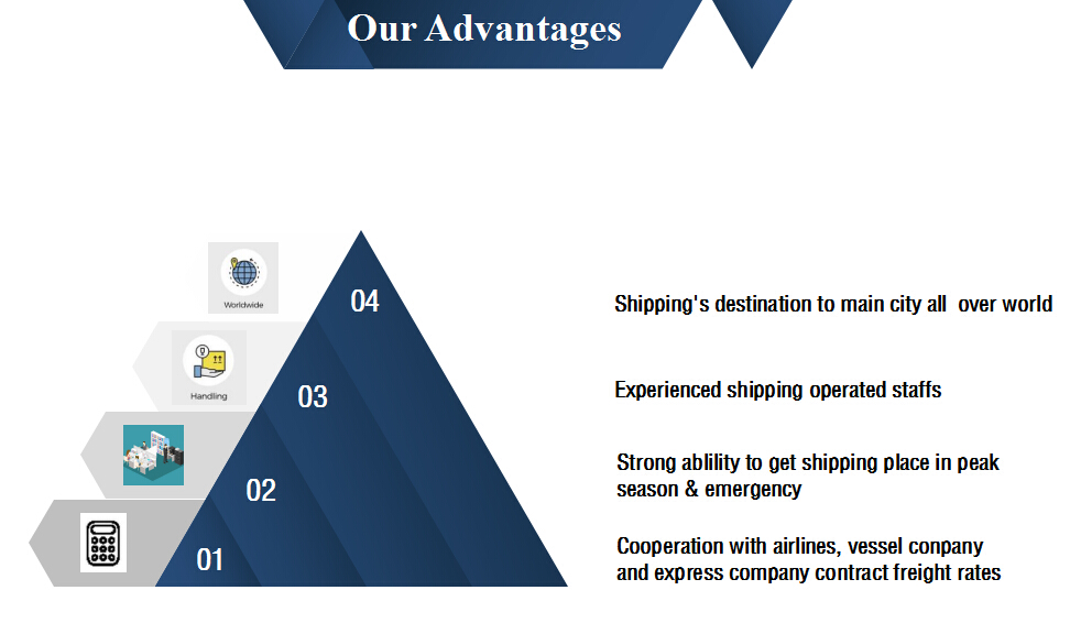 Air Freight From China to USA shipping rates freight agent