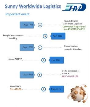 International freight forwarder Air Freight China to NICARAGUA