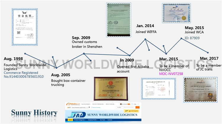 Ali Export from China to Los Angeles Custom Clearing Agent