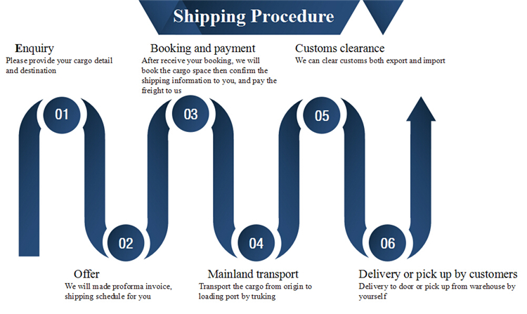 Air Freight VS Sea Freight Shipping Goods from China to Indonesia