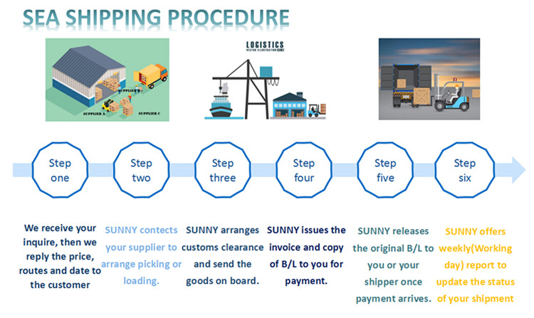 Logistics Companies Shipping Rates from China to USA Tacoma