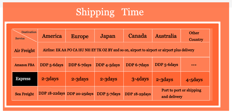 Air shipping to major ports in the United States from China Shenzhen Shanghai Beijing Door to Door services