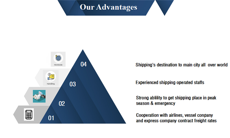 Air Freight VS Sea Freight Shipping Goods from China to Indonesia