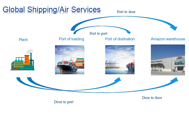 Logistics Companies Shipping Rates from China to USA Tacoma