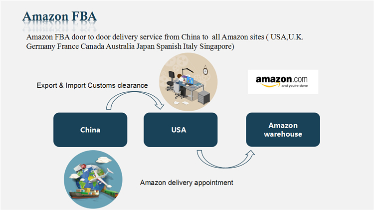 China Post Shipping Rates Shipping Cost China to Europe